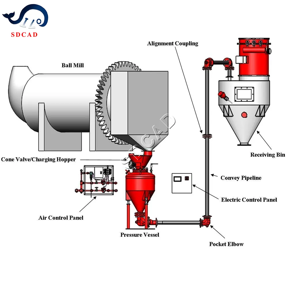 SDCAD 0.05 t/h - 6 t/h Silo Feeding Systems Bulker unloading pneumatic system