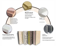Panneau sandwich en laine de roche Eps pour mur et toit Prix M2 Finition peinture fluorocarbone
