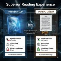 4.26 4 Inci IP67 -15 ℃   sampai 40 ℃   Operasi Layar E-Ink Warna E-Paper Tampilan E-Paper Warna E-ink