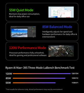 เวิร์กสเตชันเคลื่อนที่ AI Max+ 395 พร้อมกราฟิกการ์ด Radeon 8060S หน่วยความจำ 128GB+2TB LPDDR5X และรองรับจอแสดงผล 8K มินิพีซี YO2 AMD Al Ma - Product Image 6