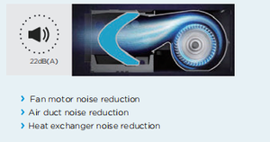 Unidad Interior de Operación Silenciosa Midea VRF VRV, Conducto de Arco, 2.2kw 7.5kbtu, Calefacción y Refrigeración, Aire Acondicionado Central para Hipermercados - Product Image 5