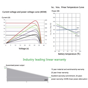 Zonnepanelen Voor Huis Dak Fotovoltaïsche 395W 400W 405W 410W 415W Hoge Kwaliteit Monokristallijn Zonnepaneel - Product Image 3