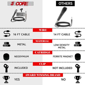 Maille en acier néodyme de microphone portatif unidirectionnel cardioïde dynamique professionnel DB 5 CORE pour chanter karaoké 5 cœurs - Product Image 3