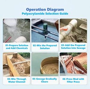 Industriële afvalwaterzuivering poeder niet-ionische PAM polyacrylamide adsorptiemiddel chemisch hulpstof voor papierchemicaliën SAIFU - Product Image 6