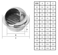 Diffuseur d'outils de climatisation pour pots de champignons, appareil d'extraction