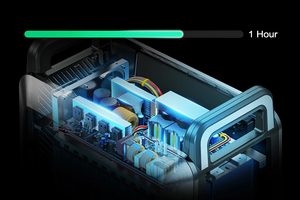 โรงงานผลิตสถานีไฟฟ้าพกพา ODM Design Piforz 3000W ระบบสำรองไฟกำลังสูง - Product Image 6