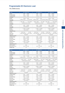 Les charges électroniques DC programmables MATRIX 600V 9000W 360A peuvent être utilisées en laboratoire et dans les instituts - Product Image 6