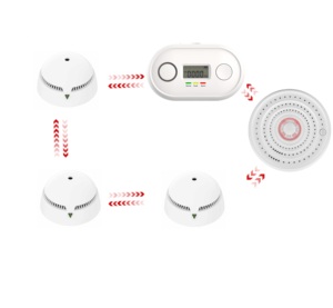 גלאי עשן מחובר AJ-770I4, ניתן לחיבור למערכת גילוי אש חכמה אלחוטית מבוססת WIFI. - Product Image 3