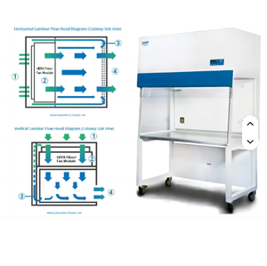 Fabrieks prijs chemische <span class=keywords><strong>Biobase</strong></span> kast verticale HEPA filter laminaire luchtstroom clean bench zuurkast - Product Image 4