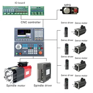 Cnc kontrolör üreticileri kontrol sistemi için Rs232 Cnc kontrolör Lathe 620ta 2 eksen torna makinesi