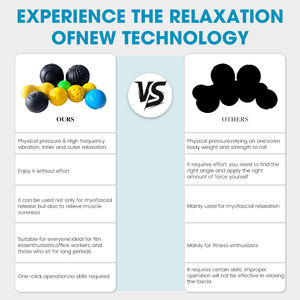 पौधे पैर आर्क फासिया मालिश गेंद मांसपेशियों में छूट योग गर्दन की झिल्ली गेंद पैर राहत उत्पाद - Product Image 6