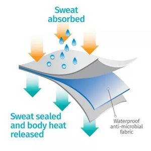 Chất lượng nách Pad Lót người đàn ông áo thun mỏng phù hợp với nách mồ hôi bằng chứng undershirts người đàn ông Crew Neck trống Trắng Sweatproof t Áo sơ mi - Product Image 4