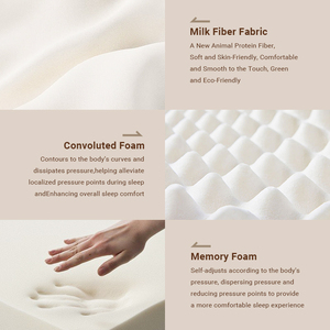 Aidi Euro nhà máy hàng đầu cung cấp Nệm chỉnh hình cuộn trong một hộp massage Bộ nhớ bọt Nệm Nữ Hoàng kích thước cho giấc ngủ - Product Image 3