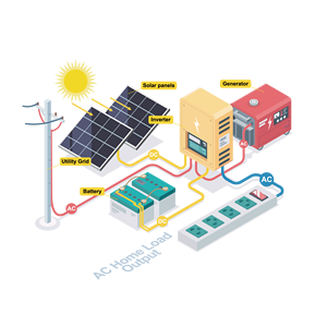 ชุดโซลาร์เซลล์แบบโมโนคริสตัลไลน์ 5-10 กิโลวัตต์ สำหรับใช้งานนอกระบบ (Off Grid) พร้อมแบตเตอรี่ลิเธียมไอออน และอุปกรณ์ติดตั้งบนหลังคา สำหรับระบบพลังงานภายในบ้านแบบออฟกริด - Product Image 3