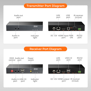 TESmart 100m HDMI KVM 익스텐더 양방향 오디오 RS232 IR 제어 Cat6 이더넷 4K 30Hz 비디오 송수신기 - Product Image 2