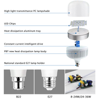 Vente en gros 40W E27 Ampoules LED Prix bon marché Lampe électrique avec culot B22 Efficacité énergétique Ampoule LED Lumières