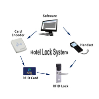 Tarjeta de llave RFID de acero inoxidable de alta seguridad, sistema de cerradura de puerta de Hotel inteligente con Software de gestión y codificador de tarjeta RFID