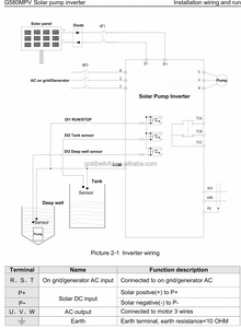 Convertisseur de fréquence basse fréquence de haute qualité 0,75 kW-900 kW, onduleur solaire triphasé 380 volts, prix fabricant, 50 Hz à 60 Hz - Product Image 5
