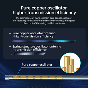 Băng tần kép 2400-2500MHz/5150-5850MHz 7/6 dBi <span class=keywords><strong>Wifi</strong></span> sợi thủy tinh ăng ten N nữ kết nối cho <span class=keywords><strong>Wifi</strong></span> Router hotspot IP Camera - Product Image 3