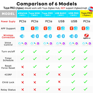 Interruptor de Reinicio de Energía para Tarjeta PCIe con Control Remoto por Computadora, Panel Frontal Wifi Zigbee Tuya, Producto para Hogar Inteligente - Product Image 3