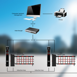 HCW havadaki otomatik düz bom bariyer kapısı akıllı park sistemi CW-KM05 mühendis sınıfı soğuk haddelenmiş çelik galvanizli - Product Image 5
