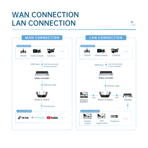Encodeur vidéo HDMI multi-flux Gigabit <span class=keywords><strong>8</strong></span> canaux H.265 1080P60 Unisheen BM4508H, compatible SRT pour YouTube et <span class=keywords><strong>Facebook</strong></span> Live - Product Image 4