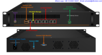 Server Streaming Linux untuk IPTV Rumah Sakit dengan Penagihan Layanan Kamar UDP Multicast HTTP RTMP HLS Server IPTV