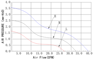 <span class=keywords><strong>Ventilateur</strong></span> de refroidissement DC 80x80x25mm, petit <span class=keywords><strong>ventilateur</strong></span> <span class=keywords><strong>extracteur</strong></span> DC 80mm haute vitesse 12V 12 Volts pour purificateur <span class=keywords><strong>d</strong></span>'air - Product Image 5
