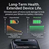 Chargeur de téléphone portable de haute qualité avec arrêt automatique et protection contre la charge excessive Type-C pour téléphones