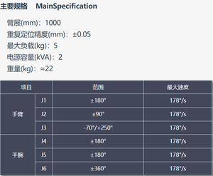หุ่นยนต์อุตสาหกรรมรุ่น BRTIRXZ1005A ระยะการทำงาน 2100 มม. รับน้ำหนักได้ 10 กก. เหมาะสำหรับงานเครื่องพ่นสี - Product Image 2