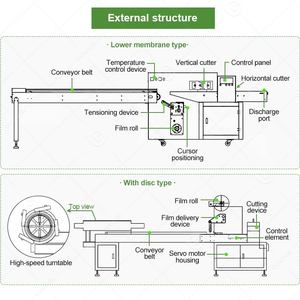 Automatic Multifunctional Food Machine for Vegetable Wrapping Bread <b>Rolls</b> Ice Cream Popsicle Bags/Pouches/<b>Paper</b> Small Size - Product Image 4