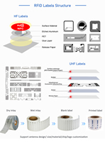 Etiqueta Adhesiva RFID 9962 de Fábrica, Etiqueta UHF de Largo Alcance, Etiqueta RFID Pasiva UHF para Logística, Ropa, Biblioteca, Almacén