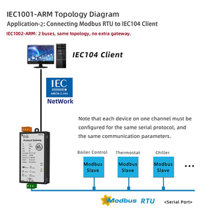 Шлюз Milesgo IEC104, 256-512 точек, 1-2*RS485, 1*Ethernet, Modbus RTU/TCP в IEC 60870-5-104 для СКАДА электросетевых подстанций - Product Image 3