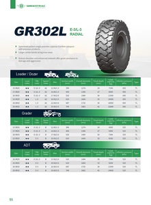 Neumático Todoterreno Greentrac GR302L OTR 17.5R25 20.5R25 23.5R25 26.5R25 para Cargadora y Motoniveladora |   Versión Mejorada GR302 - Product Image 3