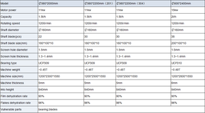 Nhựa công nghiệp máy sấy ngang ly tâm máy sấy nhựa cho nhựa tái chế - Product Image 4