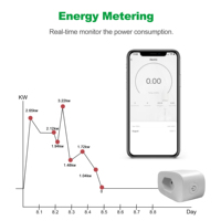Prise intelligente GIRIER BR pour la gestion domestique, moniteur d'énergie, application de contrôle à distance, type N, Tuya WiFi, prise 16A