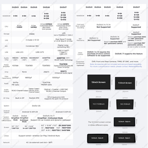 <span class=keywords><strong>MEKEDE</strong></span> EU Stock DUDUAUTO DUDU7, Radio para Auto con Sistema Android Más Reciente, Car-play, para Unidad Principal Universal de 9.5, 10.36 y 11.5 Pulgadas - Product Image 6