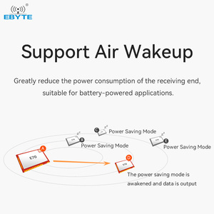 EBYTE ODM Low Cost E70-900T30S High-speed Transmission Radio Frequency <b>Wireless</b> Transceiver <b>Module</b> - Product Image 3