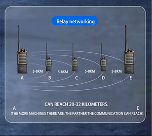 วิทยุสื่อสารระยะไกลแบบสองทาง ราคาโรงงาน กำลังส่ง 16 วัตต์ รุ่น DK-720S - Product Image 4