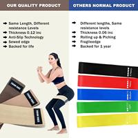 Set Resistance Band Pinggul HSM Pull Up, Kain Anti-Selip, untuk Olahraga Body Building, Gym Rumahan, dan Latihan Peregangan