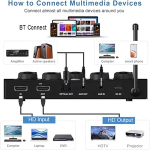 Rạp hát tại nhà hệ thống karaoke UHF dual-channel 100ft phạm vi HD AUX DSP hiệu ứng Micro không dây karaoke Mixer cho Đảng DJ - Product Image 5