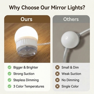 Makeup Mirror LED Bulb <b>Lights</b>, USB Powered 3 Color Dimmable Vanity Mirror <b>Light</b> Kit for Dressing Table Bathroom Bedroom - Product Image 5