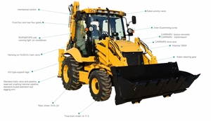 Anexmech מותג חדש 2.5 טון לועך מחפר גלגל cummins מנוע 1 שנה אחריות דלי גליל הידראולי דלי צילינדר הידראולי - Product Image 5