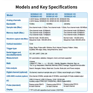 ออสซิลโลสโคปแบบพกพา SIGLENT SDS824 ดิจิตอล 12 บิต 2GS/s การสุ่มตัวอย่าง 2-4 ช่องสัญญาณ แบนด์วิดท์ 200MHz หน้าจอสัมผัส TFT LCD ขนาด 7 นิ้ว - Product Image 6