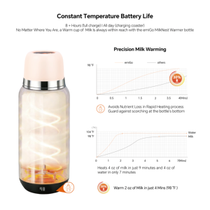 Calentador de Leche para Bebés con Control Táctil por Aplicación Inteligente, Termo con Temperatura Constante, Biberón Portátil para Viajes, Resistente al Agua IPX7 - Product Image 6