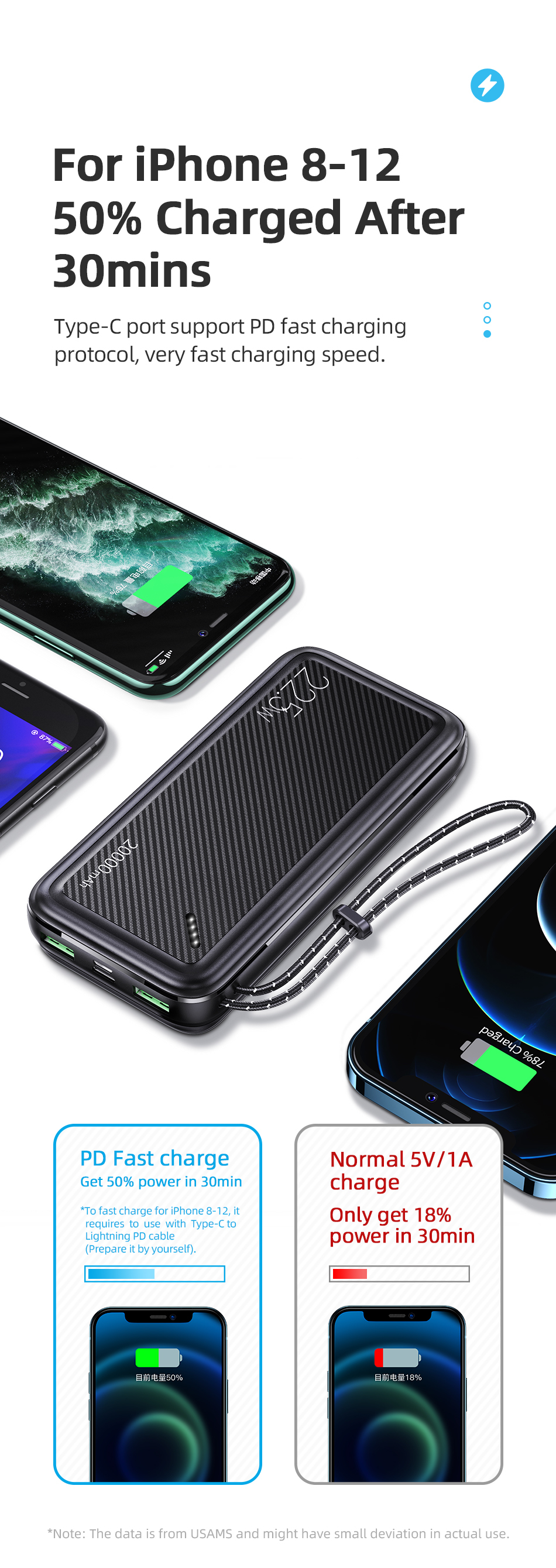 USAMS PB60 22.5W 20000mah Dual QC3.0+PD Fast Charging Power Bank With Lanyard US-CD168 17 H88b85b1b0bb848ee8376e9c97be76e37W