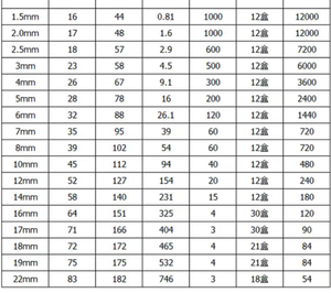 Clé hexagonale nickelée en forme de L en acier au carbone 45 # clés hexagonales 10mm - Product Image 3