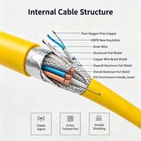 Kabel Patch Jaringan Gigabit Ethernet Tahan Interferensi Tembaga Terlindung Cat 6A untuk Penggunaan Dalam Ruangan
