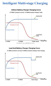 DL1200 AC110-220V IP67 chariot de golf et <span class=keywords><strong>chargeur</strong></span> de <span class=keywords><strong>vélo</strong></span> <span class=keywords><strong>électrique</strong></span> étanche 48v 20a <span class=keywords><strong>chargeur</strong></span> de batterie au lithium pour Club Car EZGO <span class=keywords><strong>YAMAHA</strong></span> - Product Image 5