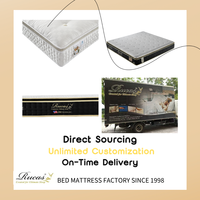 Matelas en mousse compressée pliable moderne en gros pour chambre à coucher, école et hôpital - Meubles de maison de marque Rucas